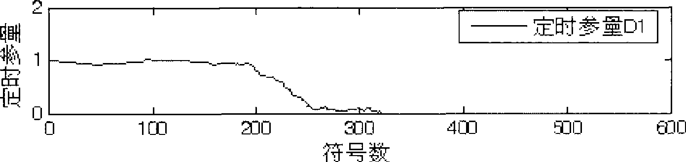 Synchronization and channel response estimation method suitable for OFDM system