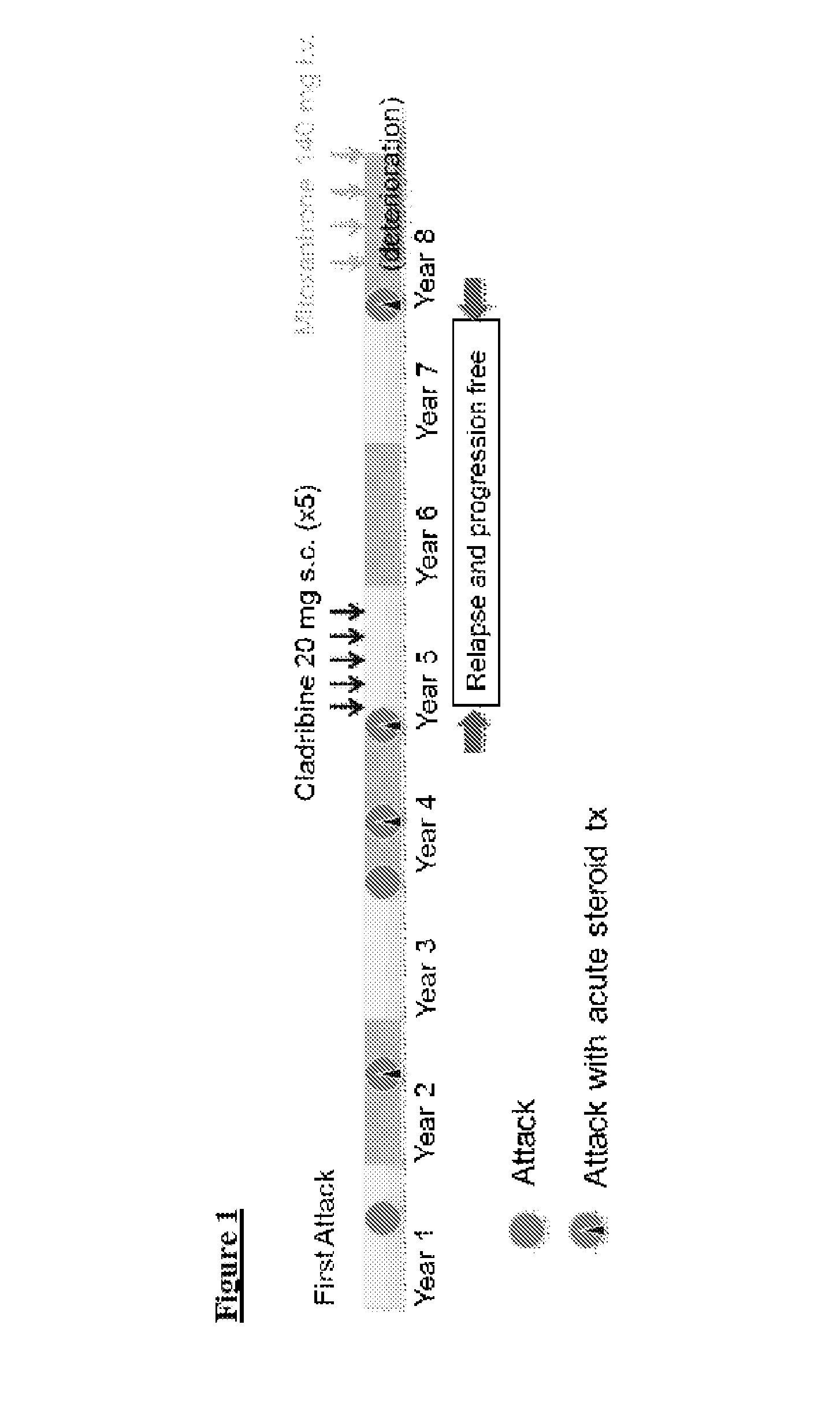 Use of cladribine for treating autoimmune inflammatory disease