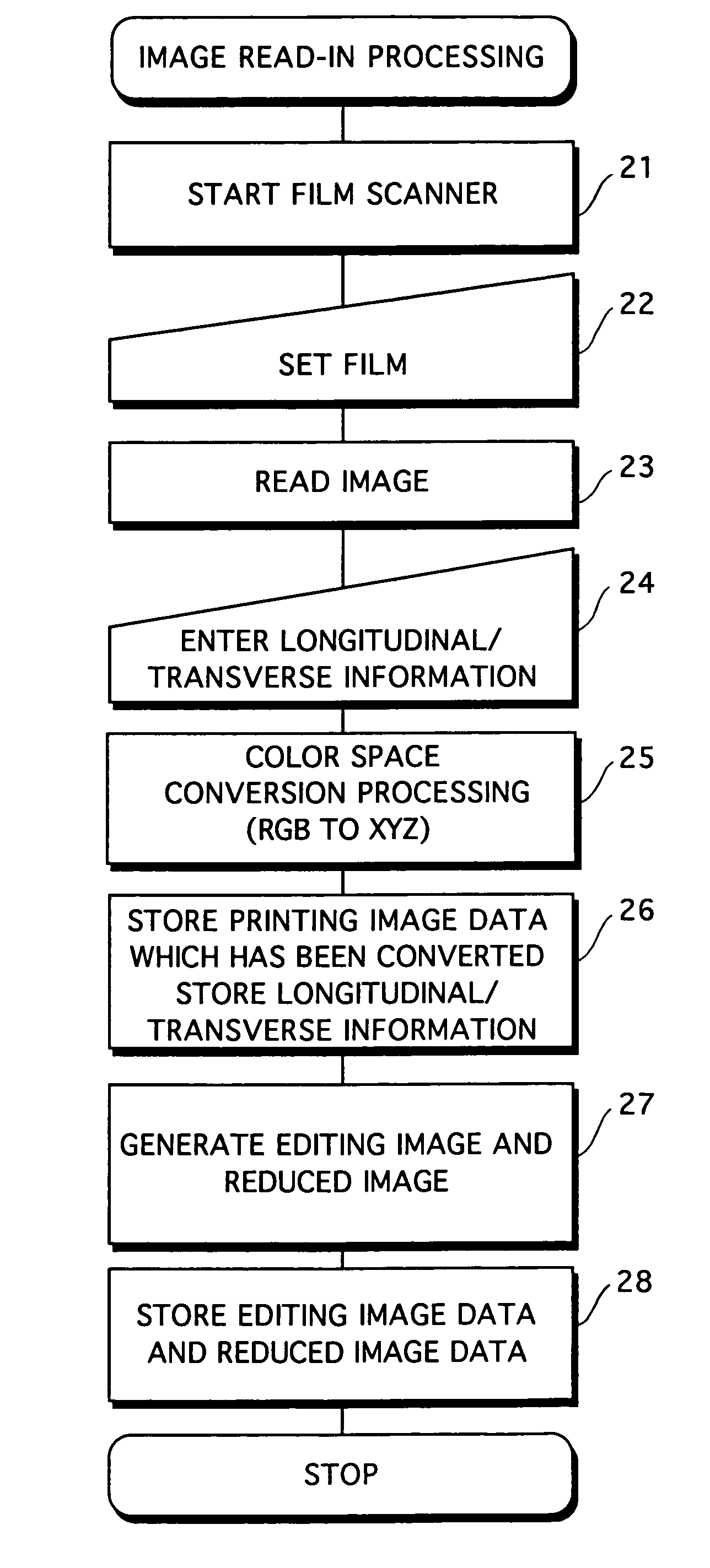 Image communication system and method