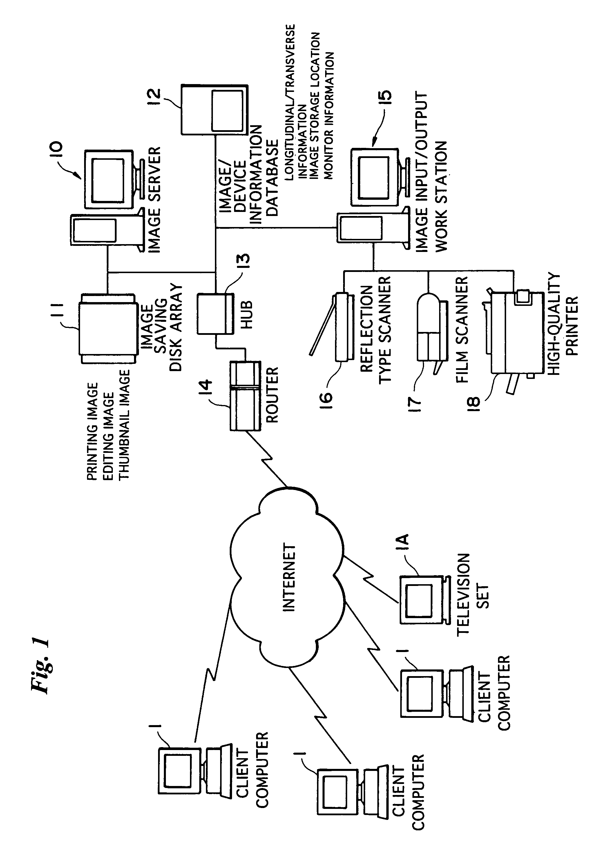 Image communication system and method