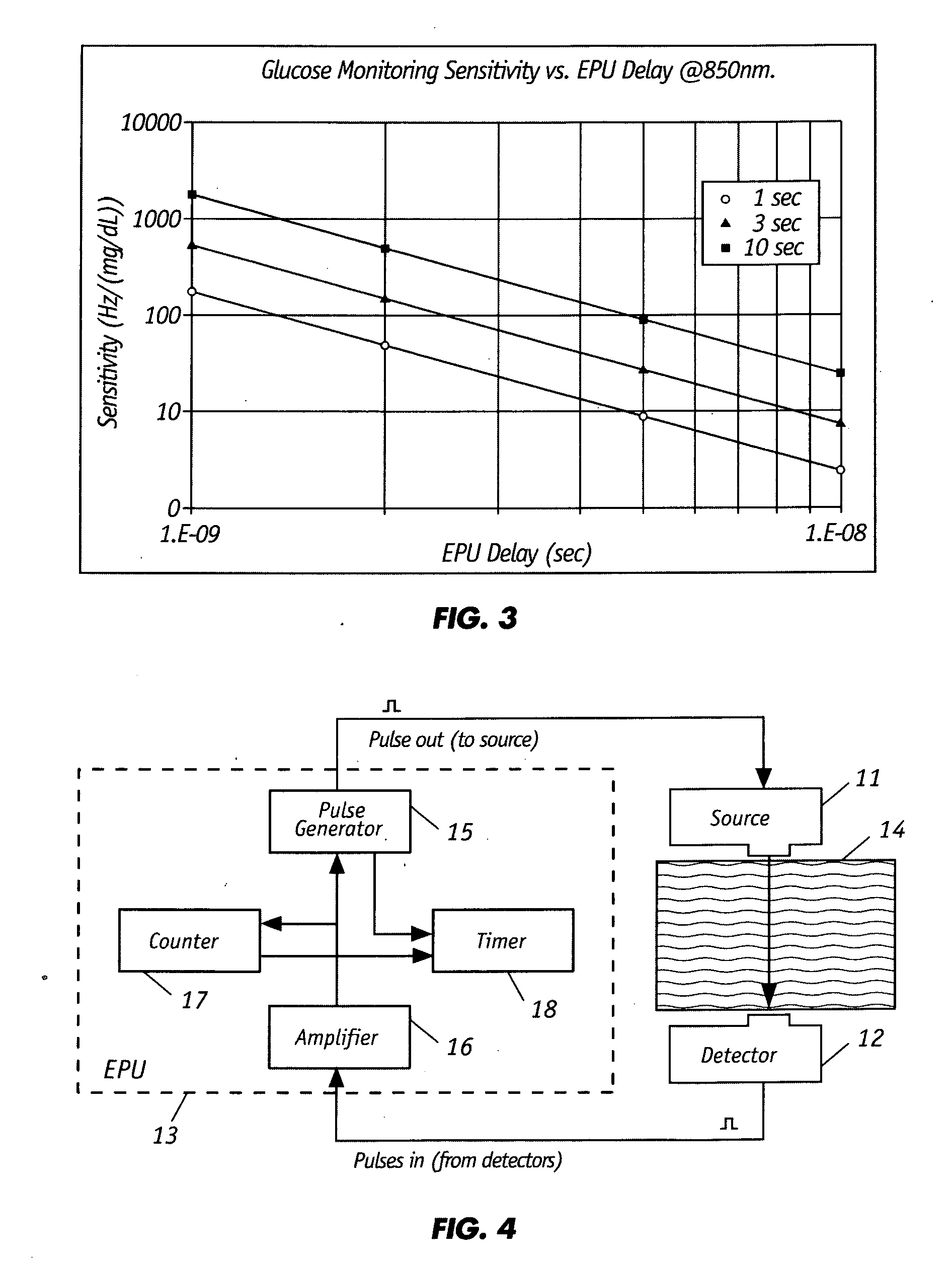 Optical non-invasive blood monitoring system and method