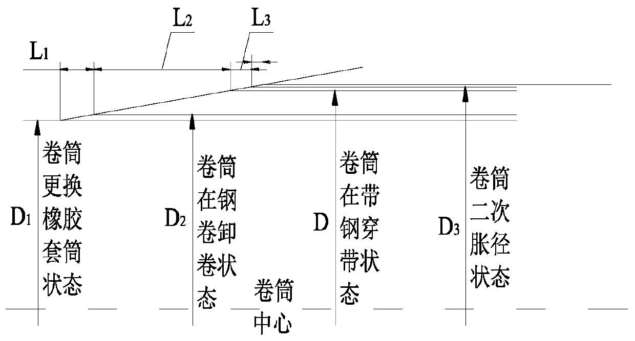 Coiler drum and coiling method capable of preventing steel coil from collapsing