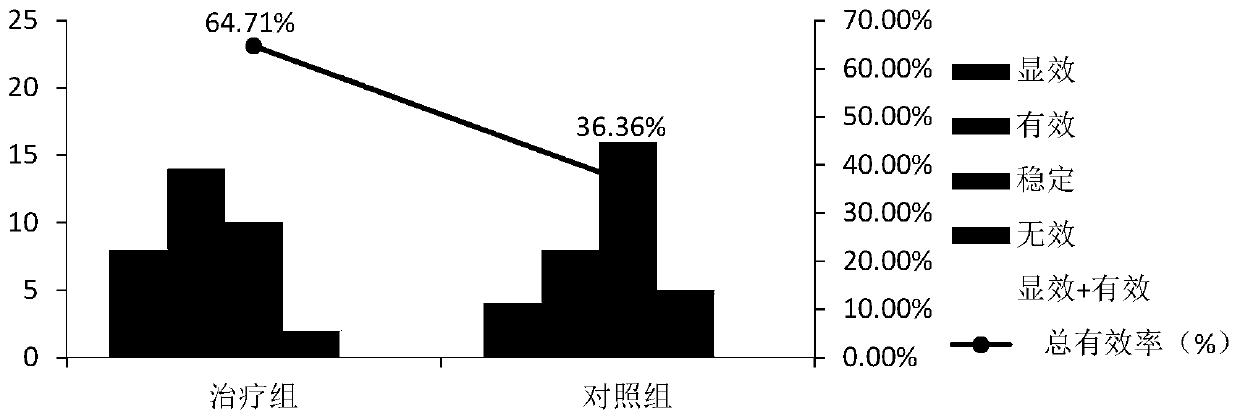 A traditional Chinese medicine composition for improving bone pain in tumor patients and its application in analgesia