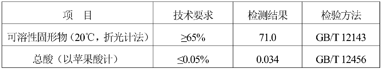 Production process of deacidified low-sugar apple juice