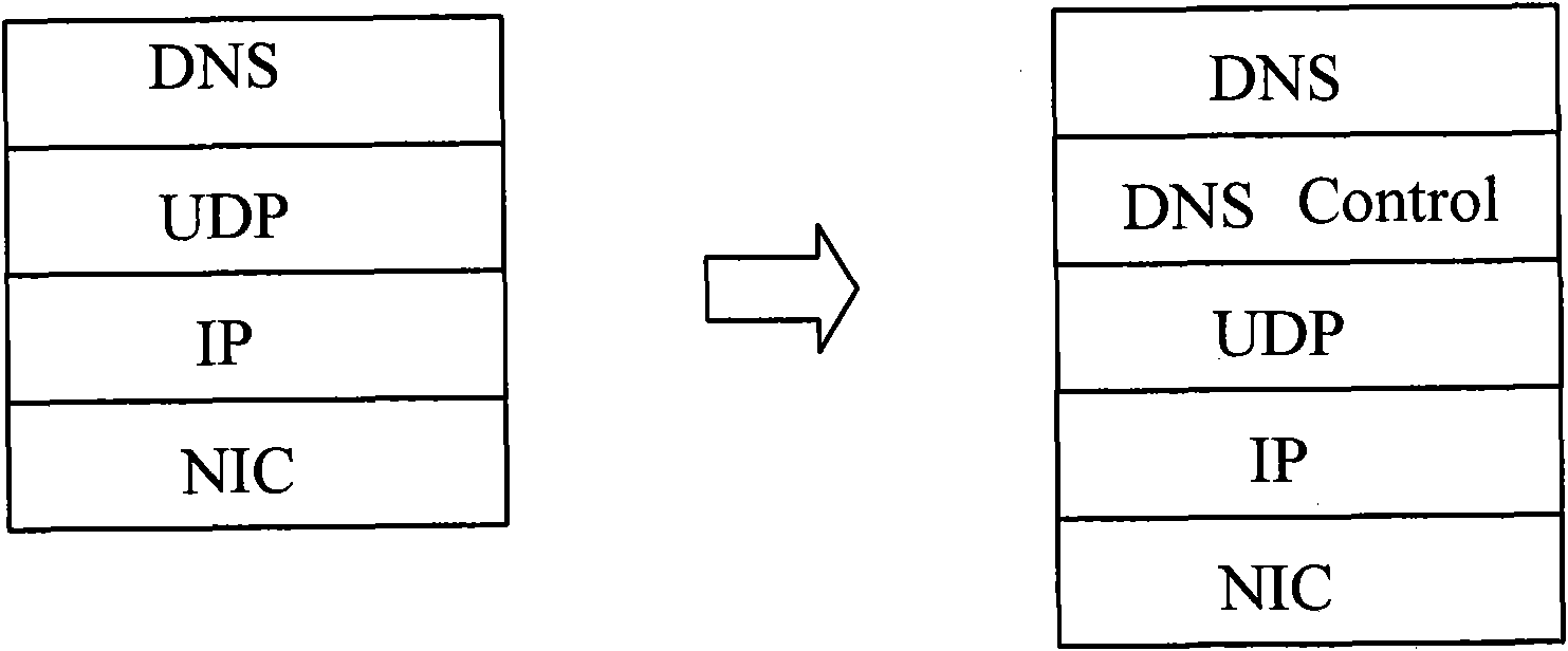 Method and system for changing IP flow protocol stack