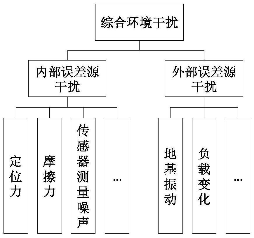 A Control-Oriented System Identification Method for Permanent Magnet Synchronous Linear Motor