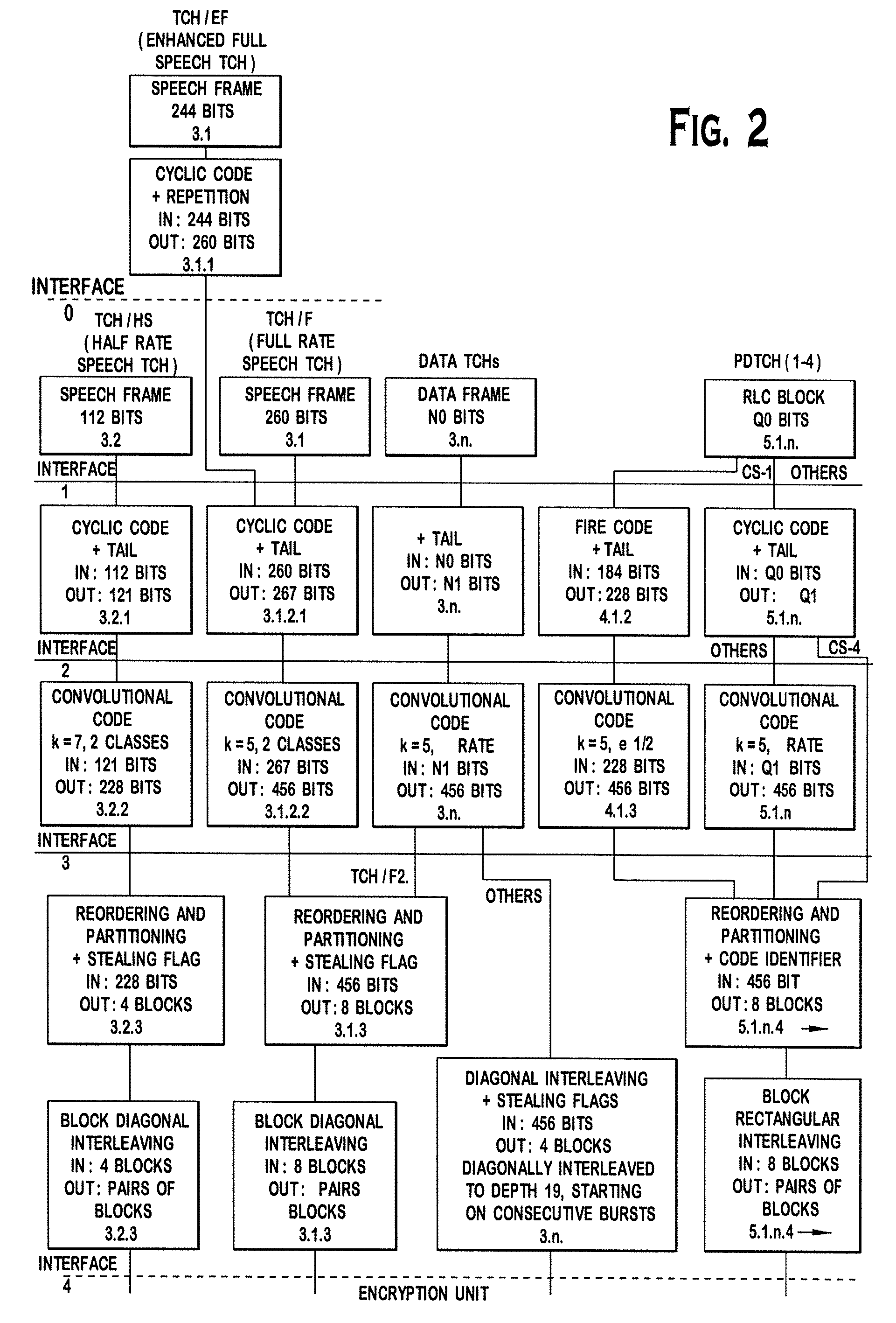 Symbol rate hardware accelerator