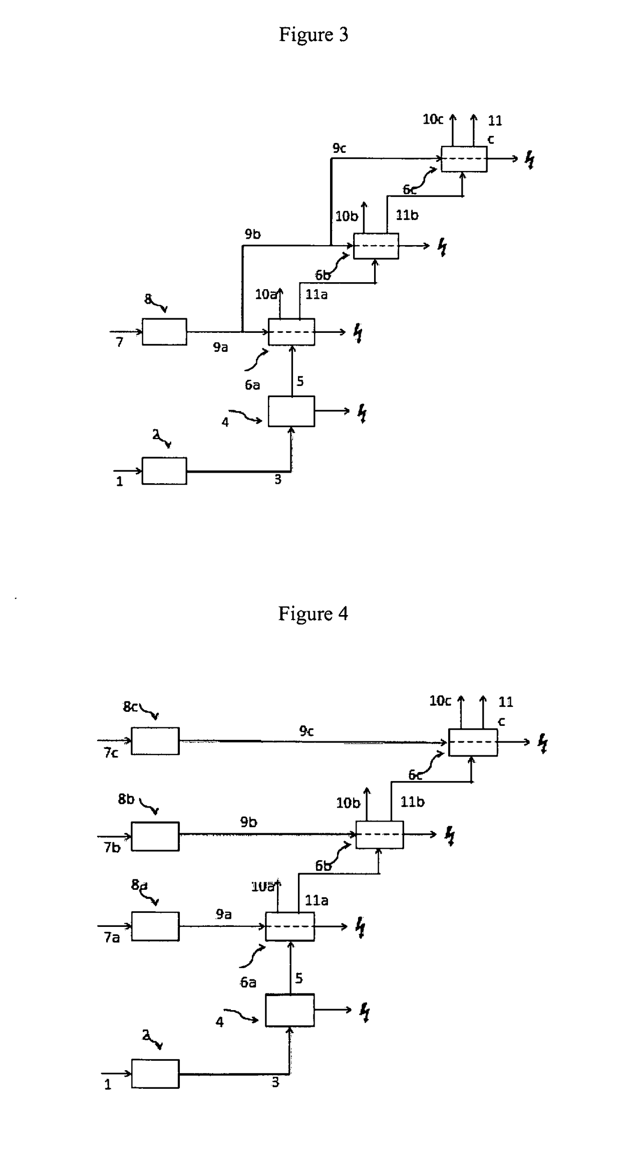 Electricity Generation Process