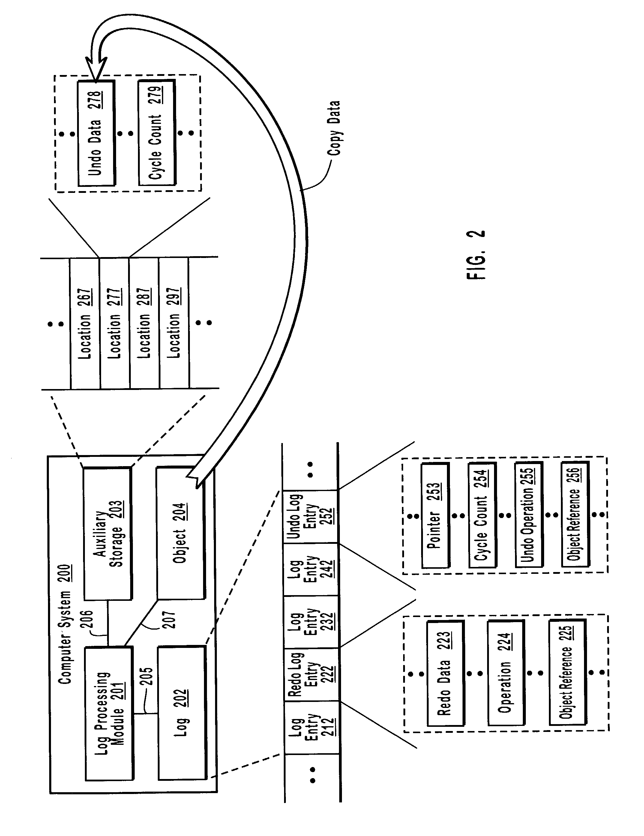 Identifying appropriate undo data during a forward pass through a log