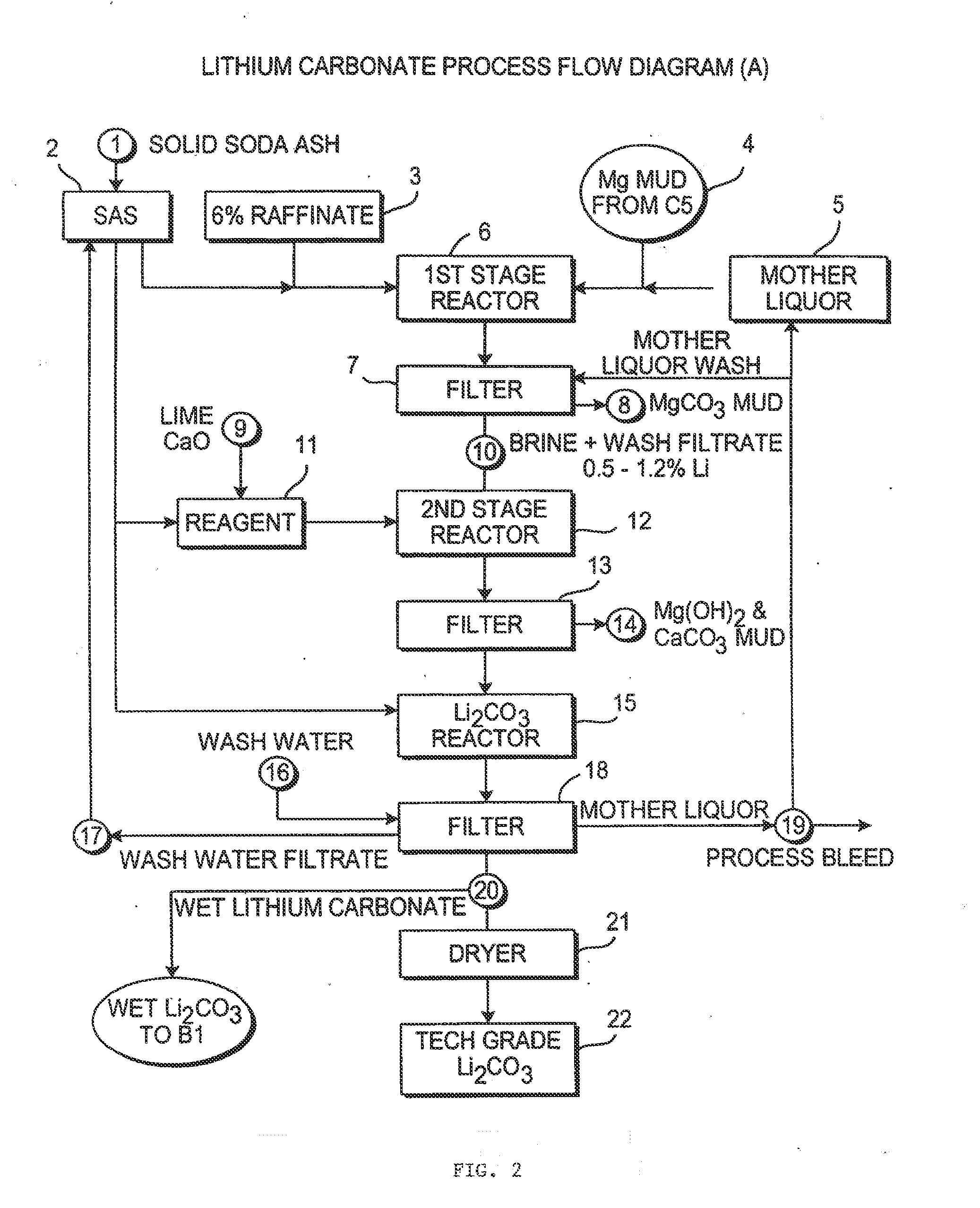 Production of high purity lithium compounds directly from lithium containing brines