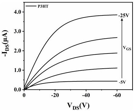 Thin film transistor for ultralow-limit detection of C-reactive protein and preparation method thereof