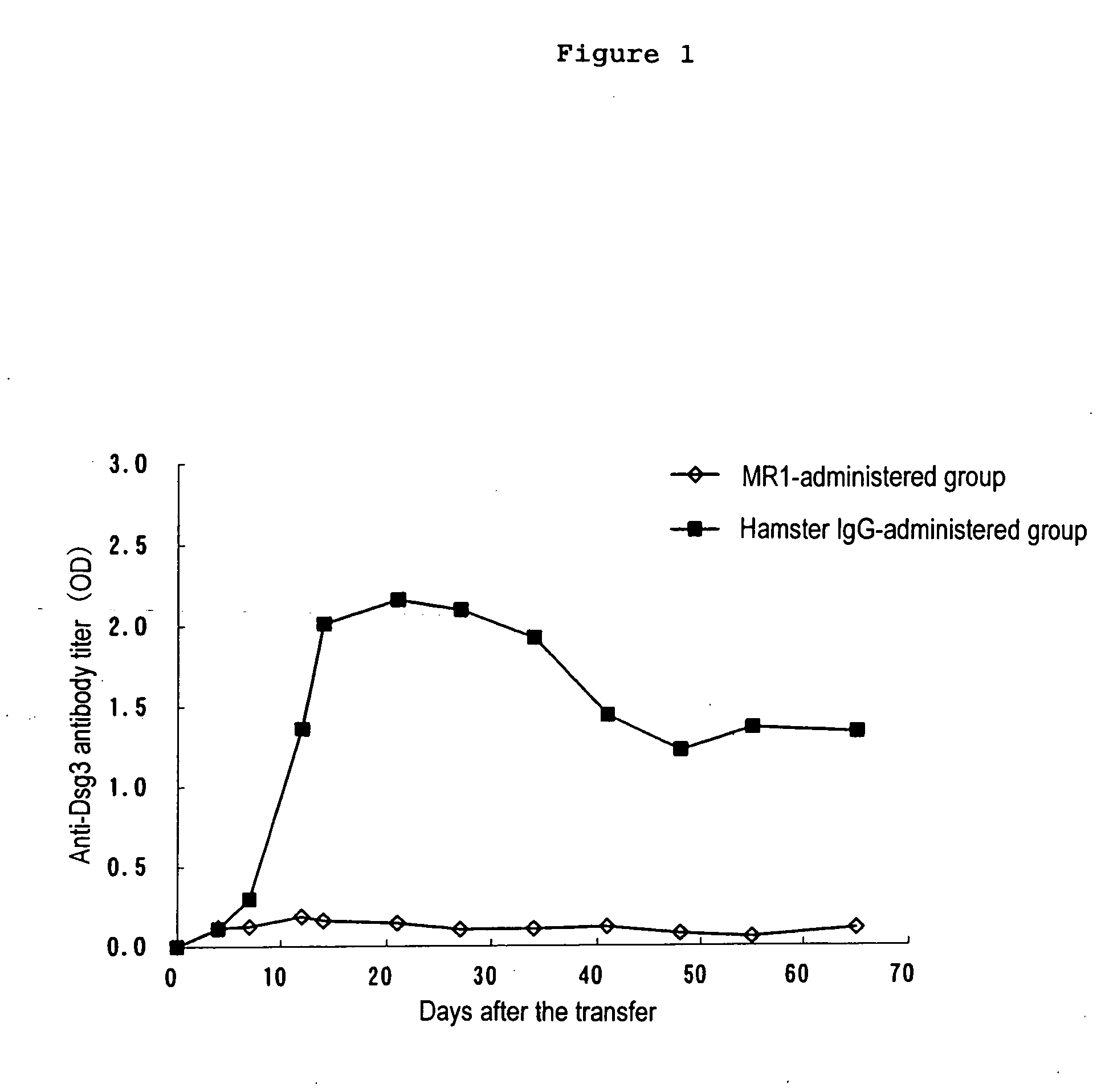 Remedies for pemphigus containing cd40l antogonist as the active ingredient