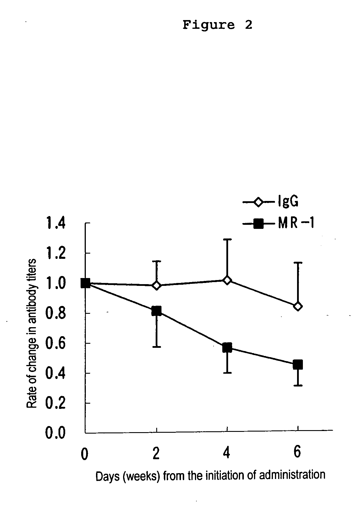 Remedies for pemphigus containing cd40l antogonist as the active ingredient