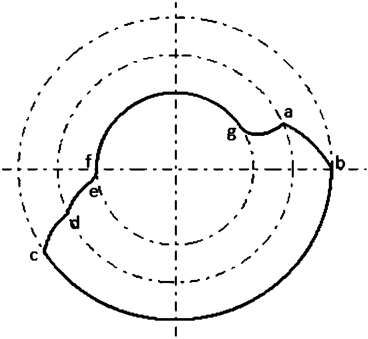 Double-screw vacuum pump rotor profile