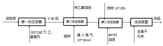 An activated carbon modification method that can effectively remove trace acid gases in the air