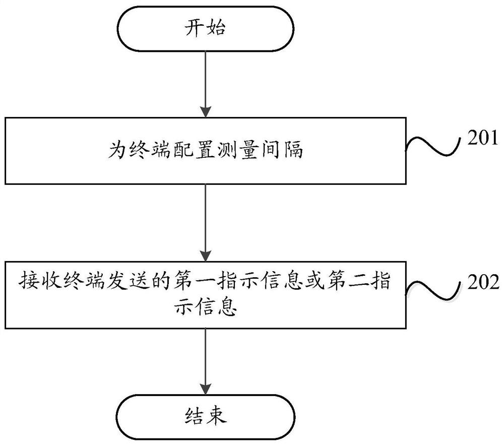 Method for processing measurement interval, terminal and network node