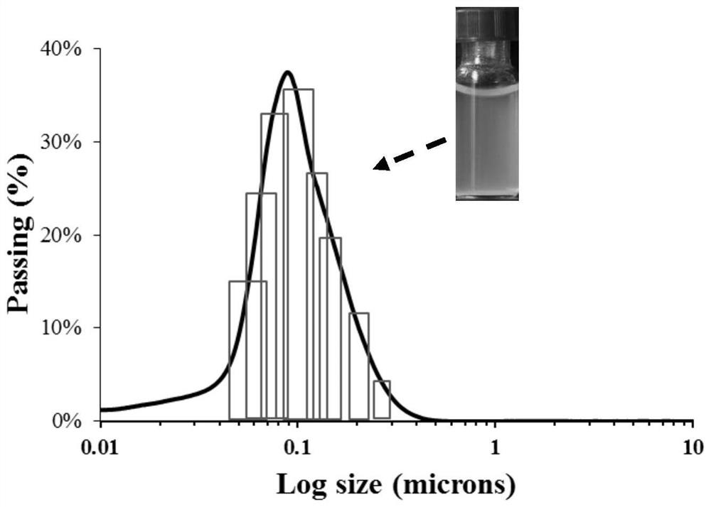 A processing method using indica rice as a raw material for making rice dumplings and sushi with low GI value