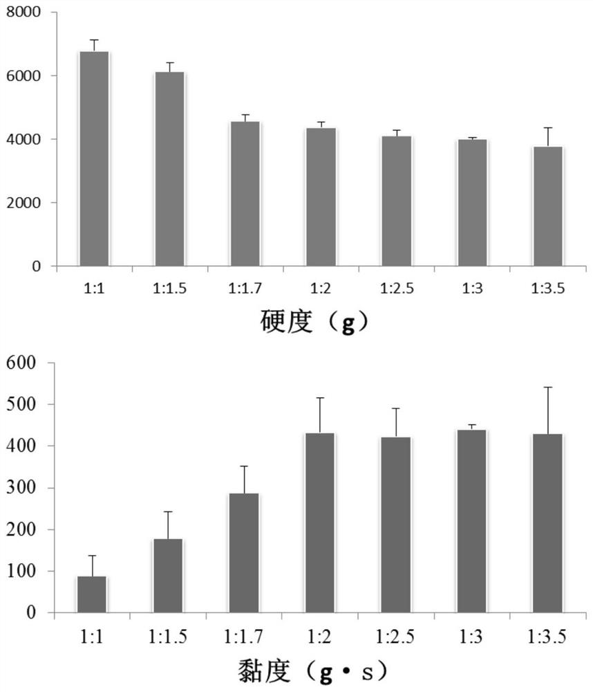 A processing method using indica rice as a raw material for making rice dumplings and sushi with low GI value