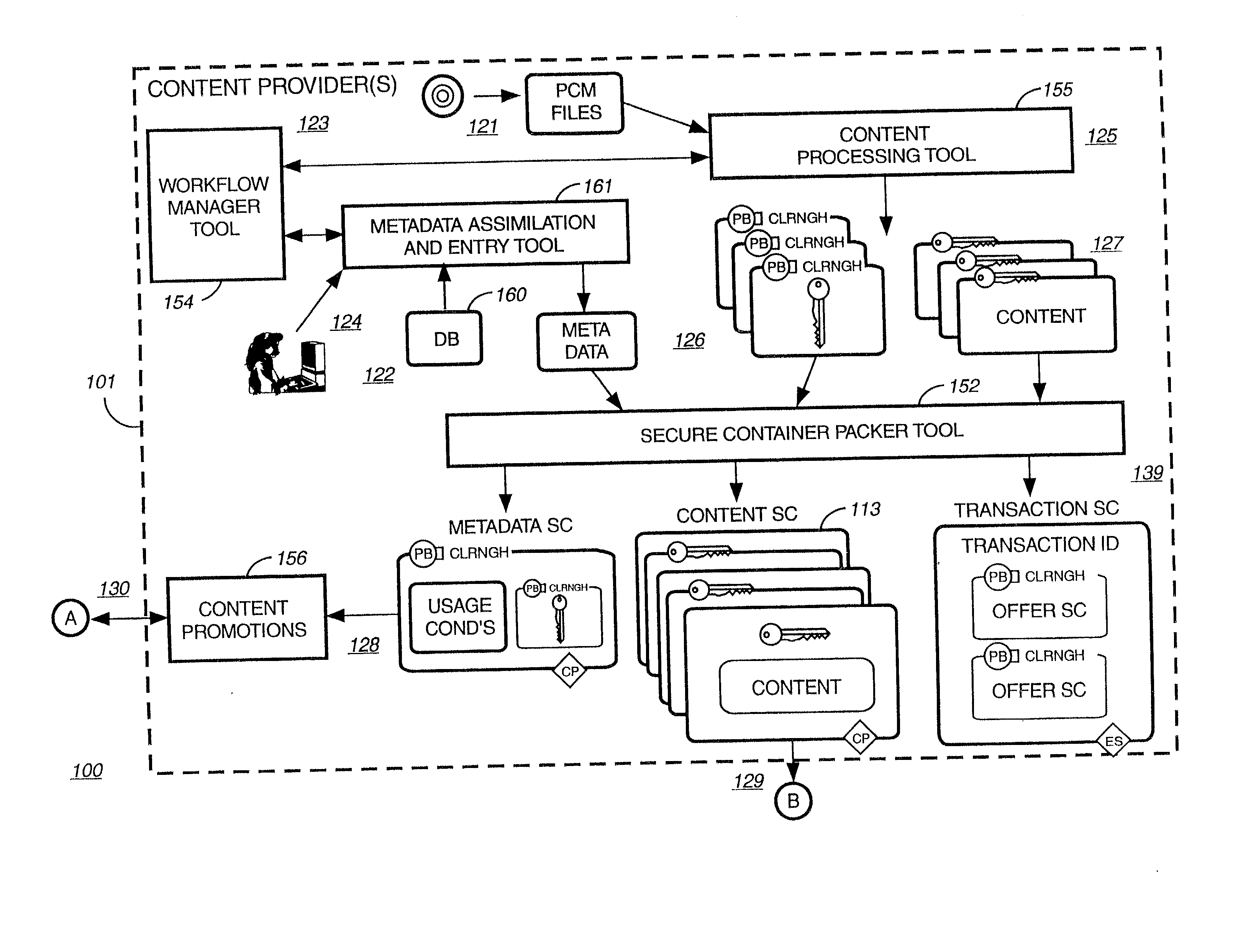 Method and system for securing local database file of local content stored on end-user system