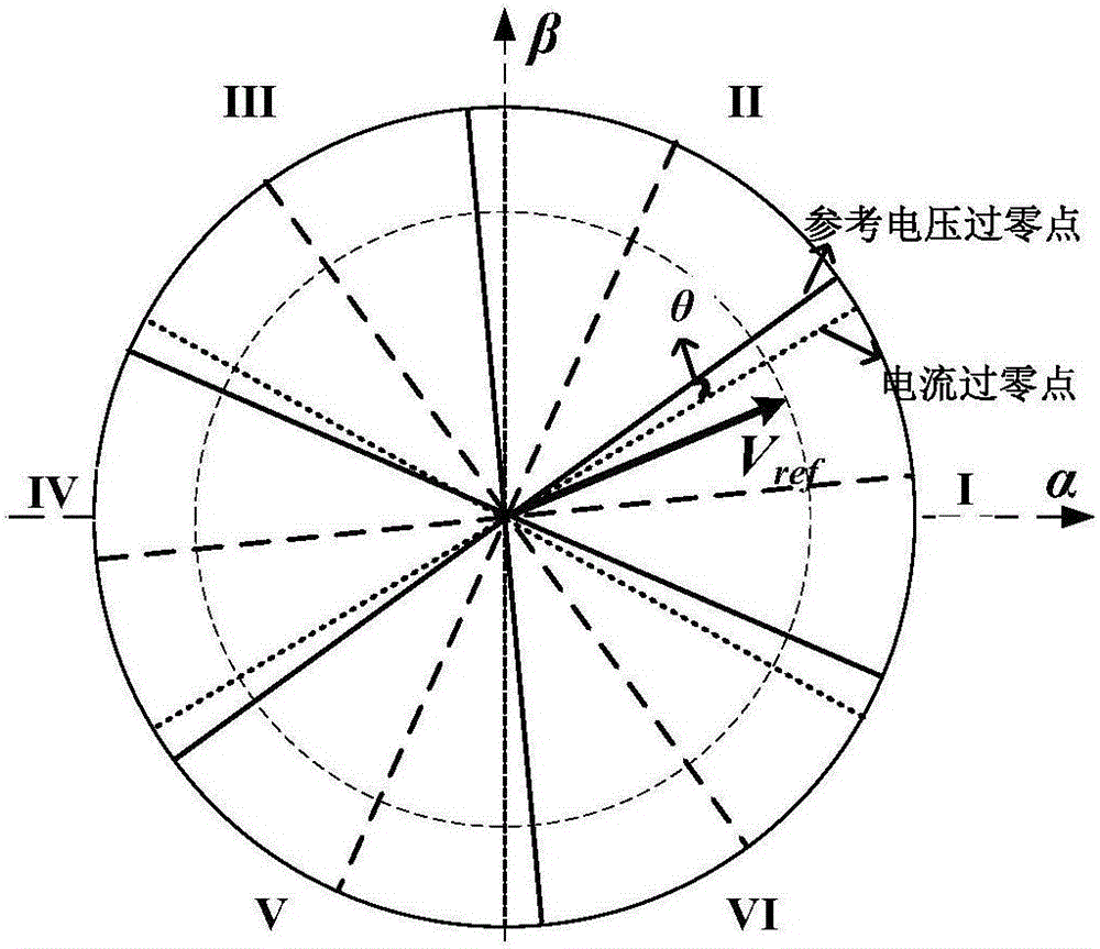 VIENNA rectifier modulation method, controller and system for amending injected zero-sequence component