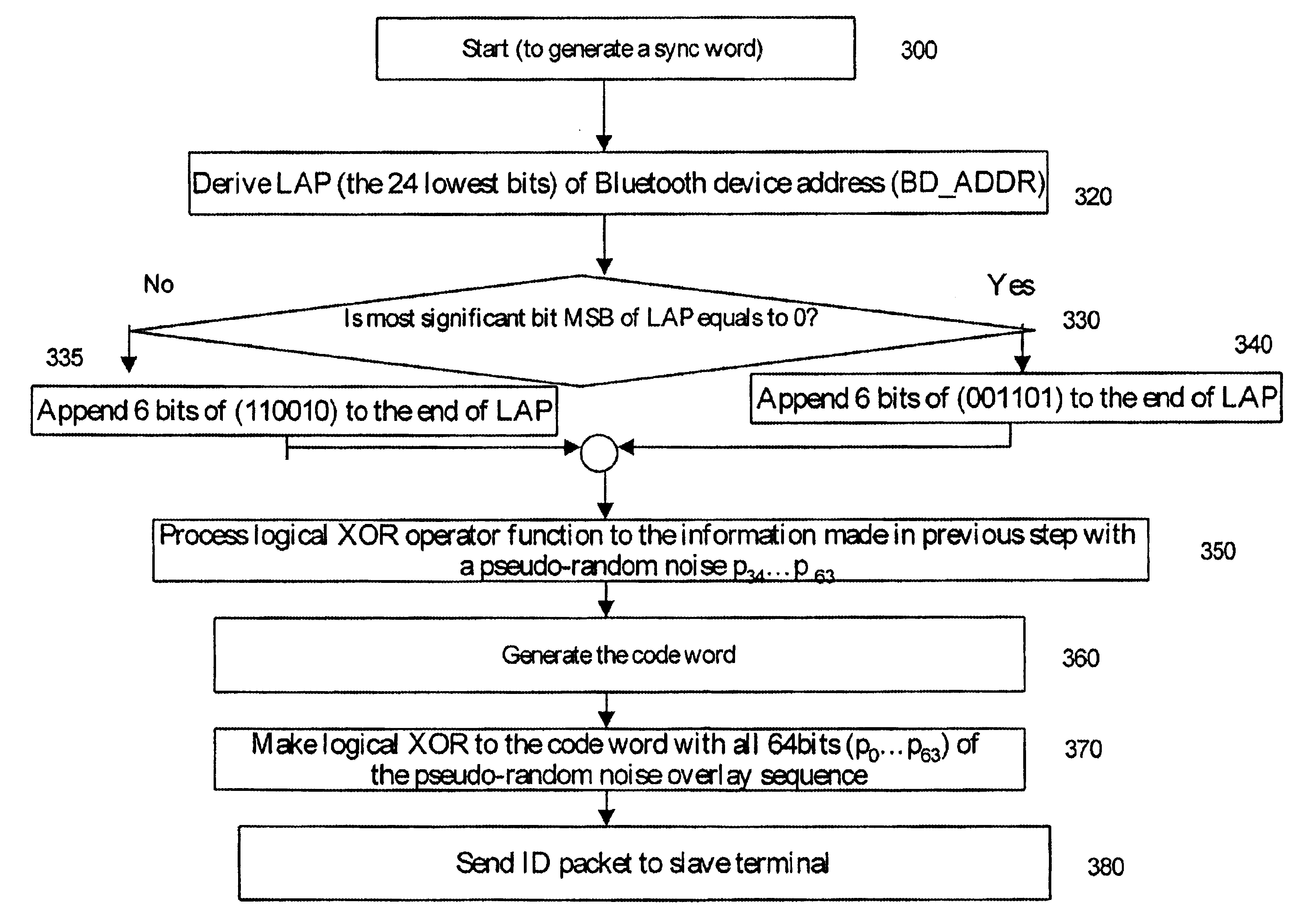 Control of short range RF communication