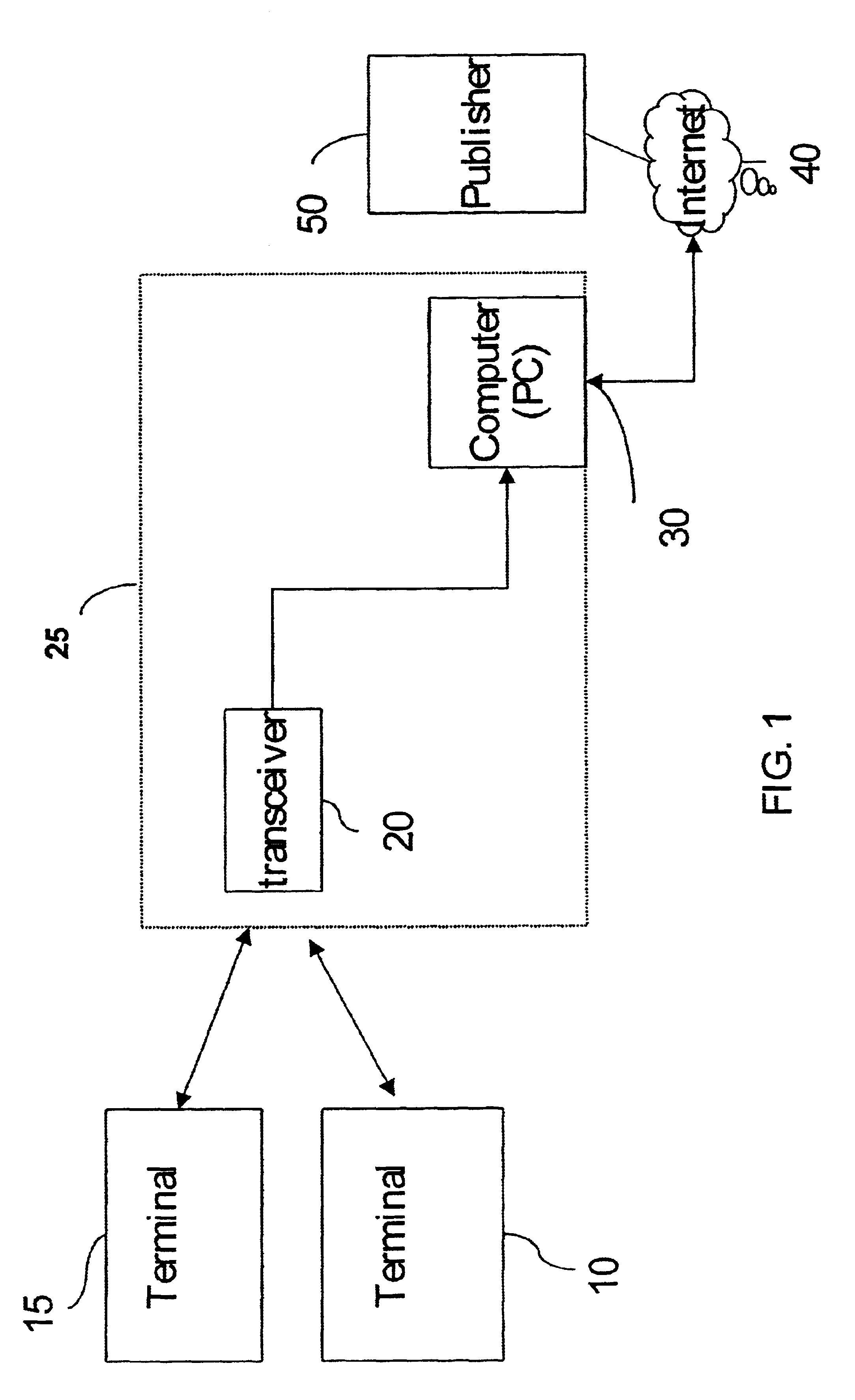 Control of short range RF communication