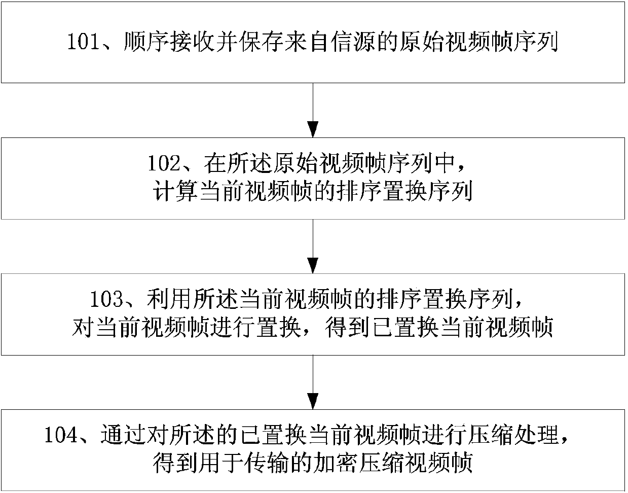 Low-bit-rate H.264 video encryption compression transmission method based on ranking permutation