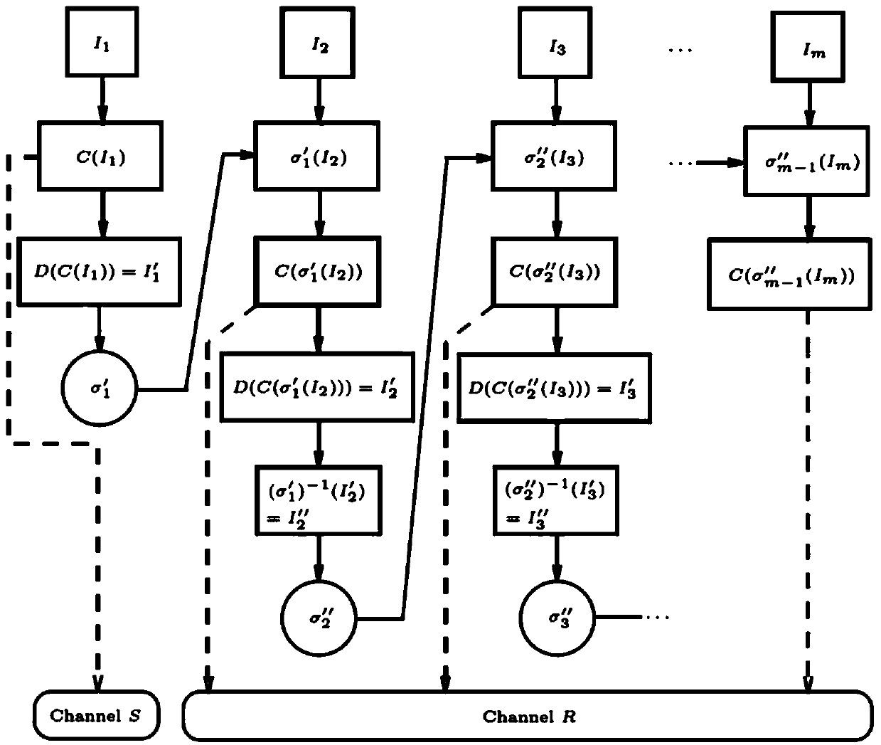 Low-bit-rate H.264 video encryption compression transmission method based on ranking permutation