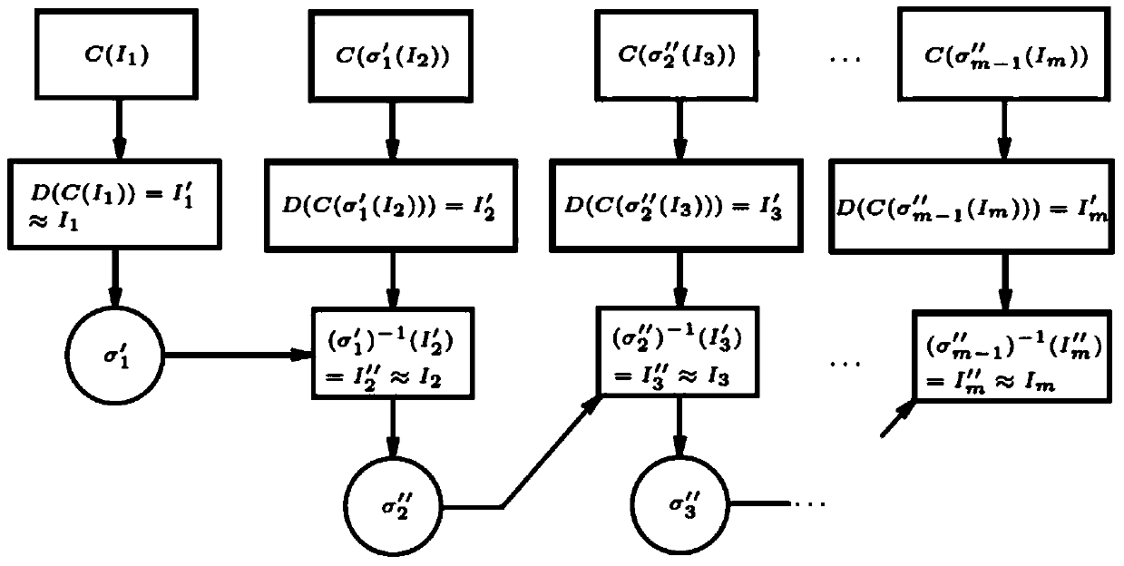 Low-bit-rate H.264 video encryption compression transmission method based on ranking permutation