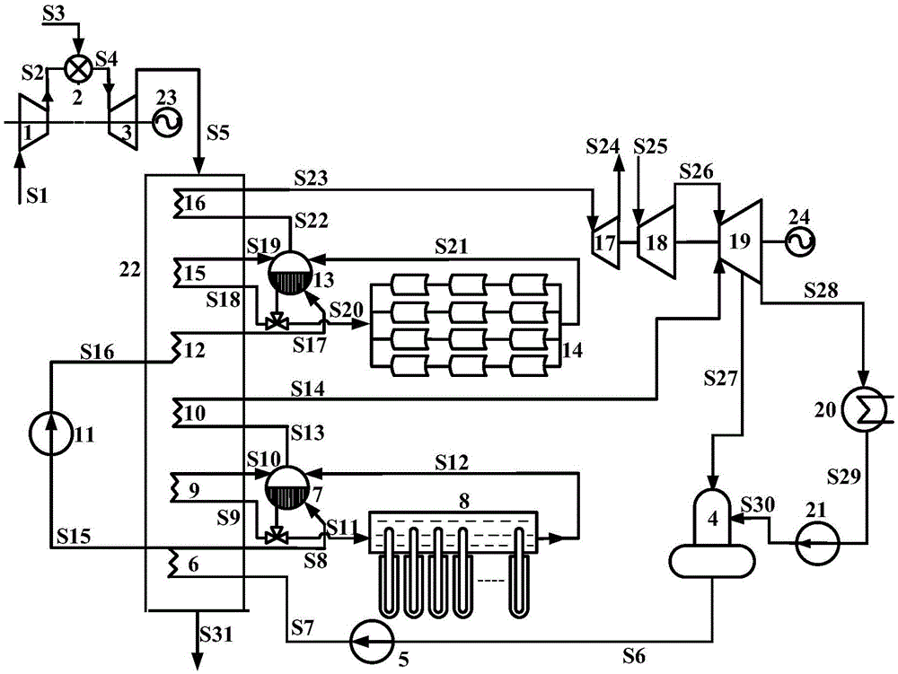 Method and device for complementary combined cycle of staged solar energy and gas turbine