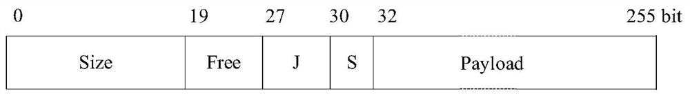 Index structure based on dictionary tree, data query optimization method, main memory manager