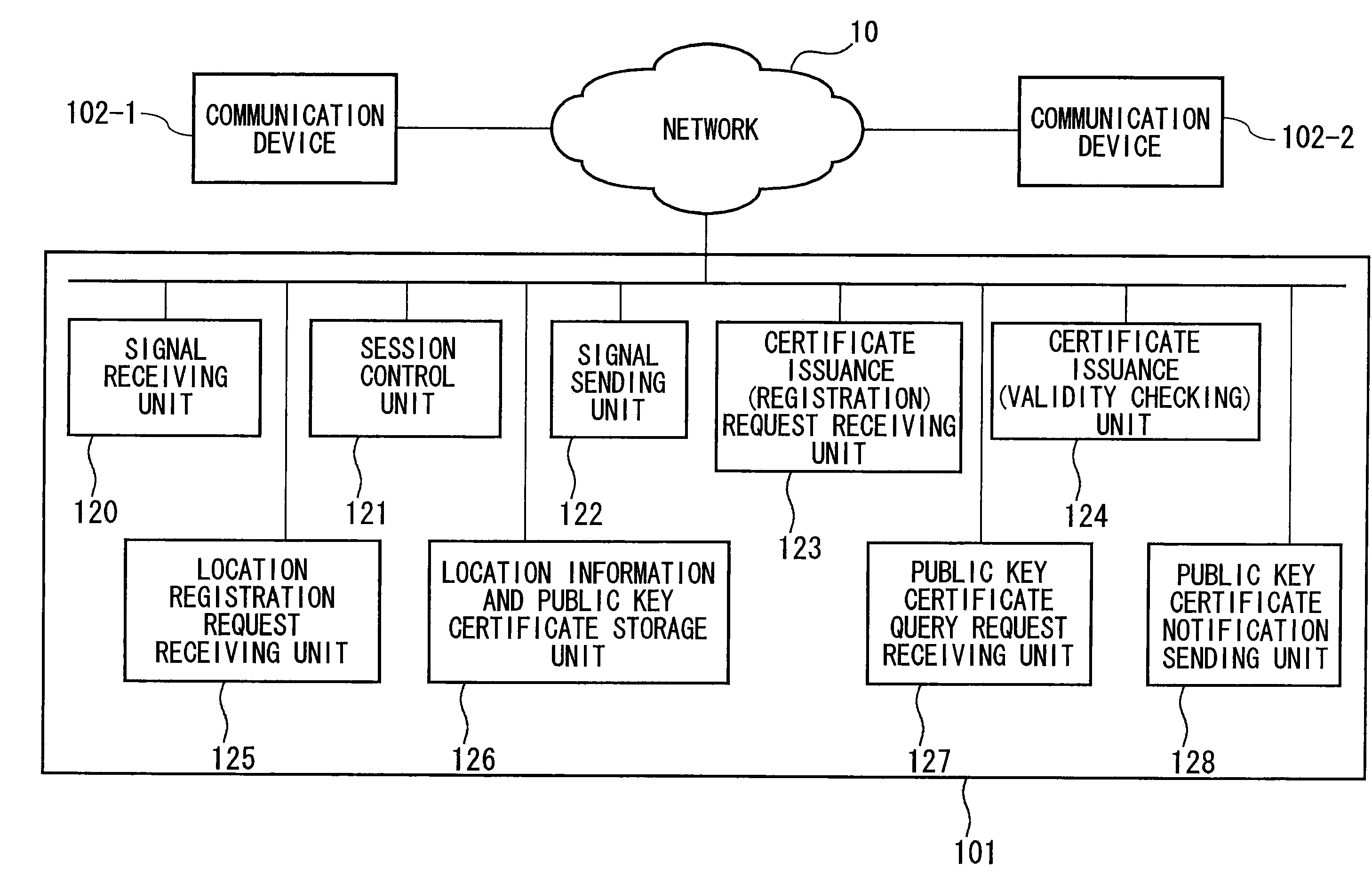 Session control server, communication device, communication system and communication method, and program and recording medium for the same