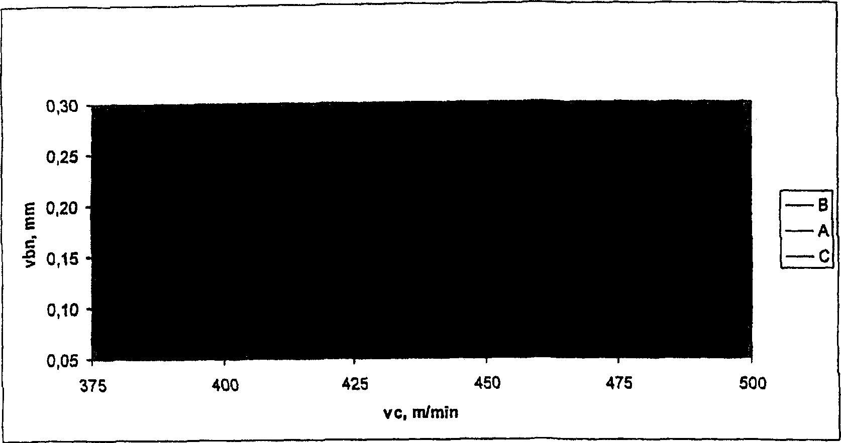 Insert for metal cutting