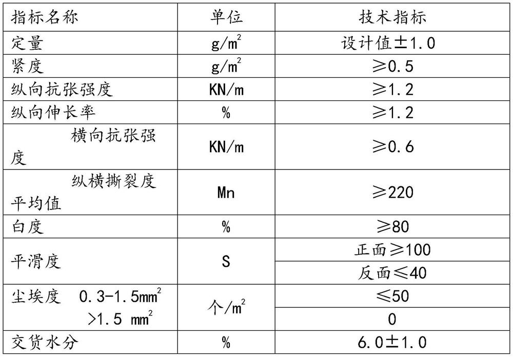 A production process of high-efficiency twisted and folded candy packaging base paper