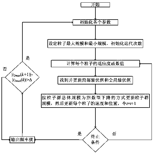 Particle swarm index method for efficiency optimization of resonant power transmission system at too short distance