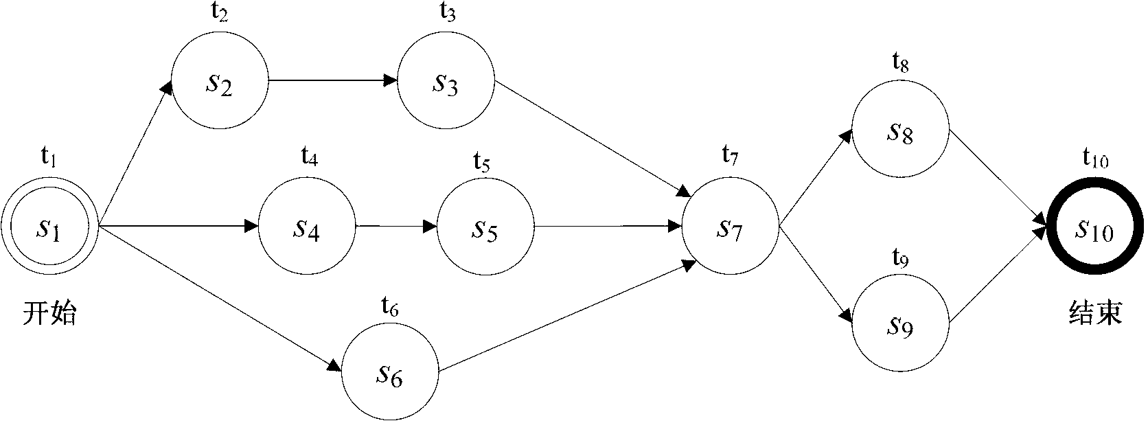 Combined main body service selecting method based on tabu search