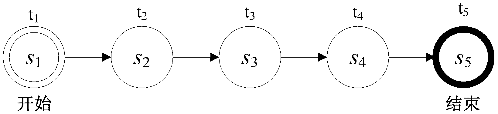 Combined main body service selecting method based on tabu search