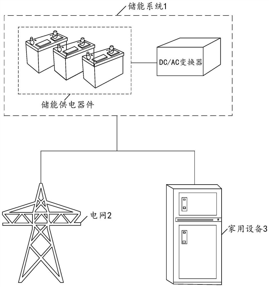 Energy storage system and black start method thereof