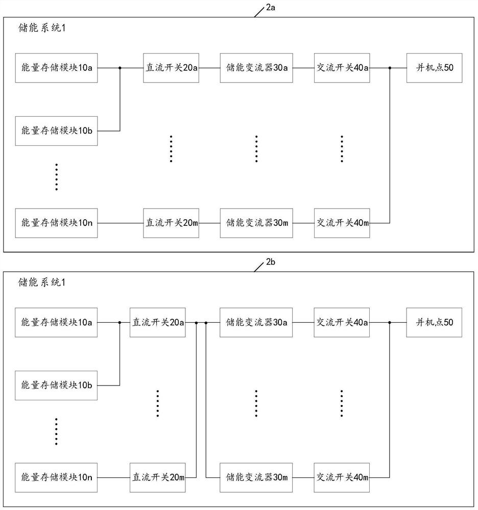 Energy storage system and black start method thereof