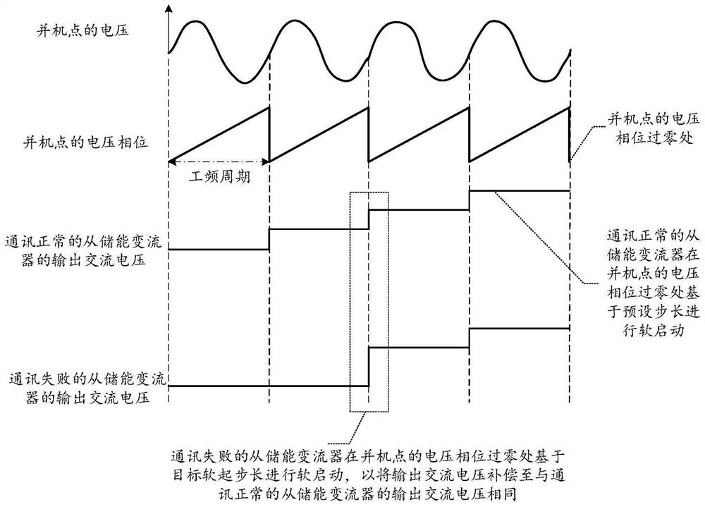 Energy storage system and black start method thereof