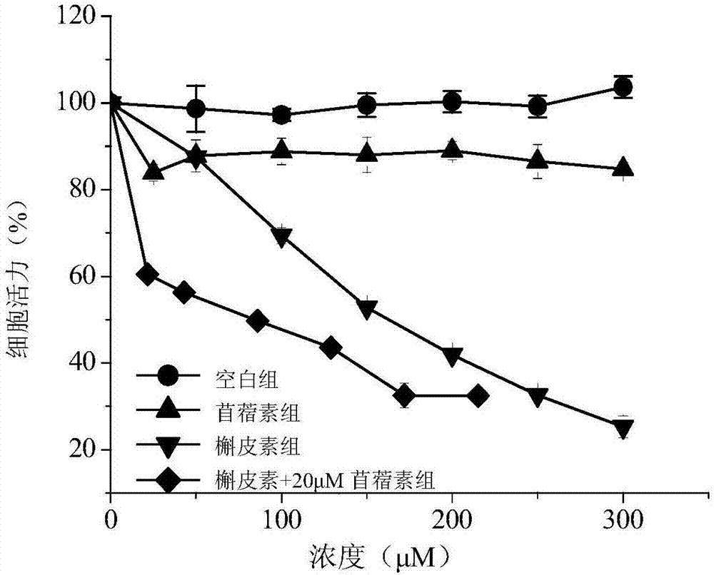 Synergistic anti-tumor polyphenol composition and application