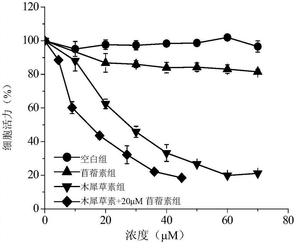 Synergistic anti-tumor polyphenol composition and application