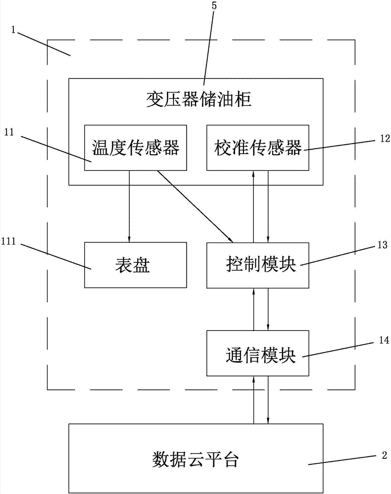 Intelligent on-line checking method for transformer oil surface thermometer