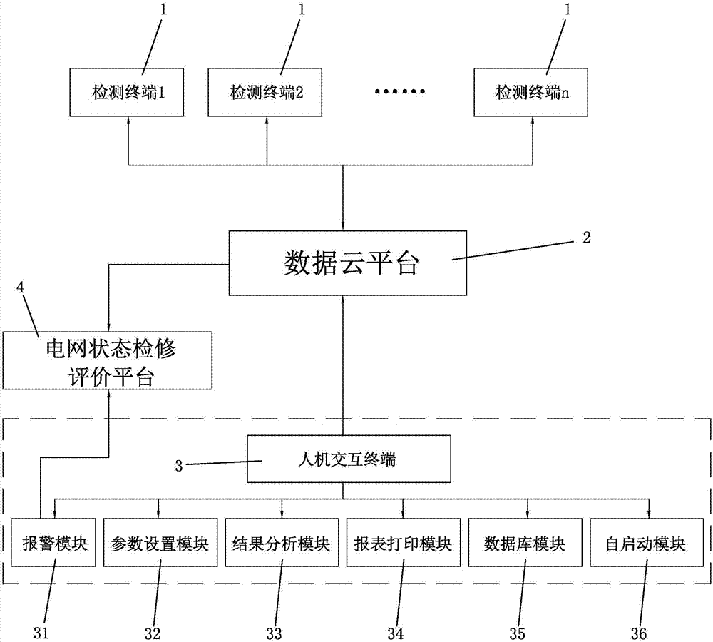 Intelligent on-line checking method for transformer oil surface thermometer