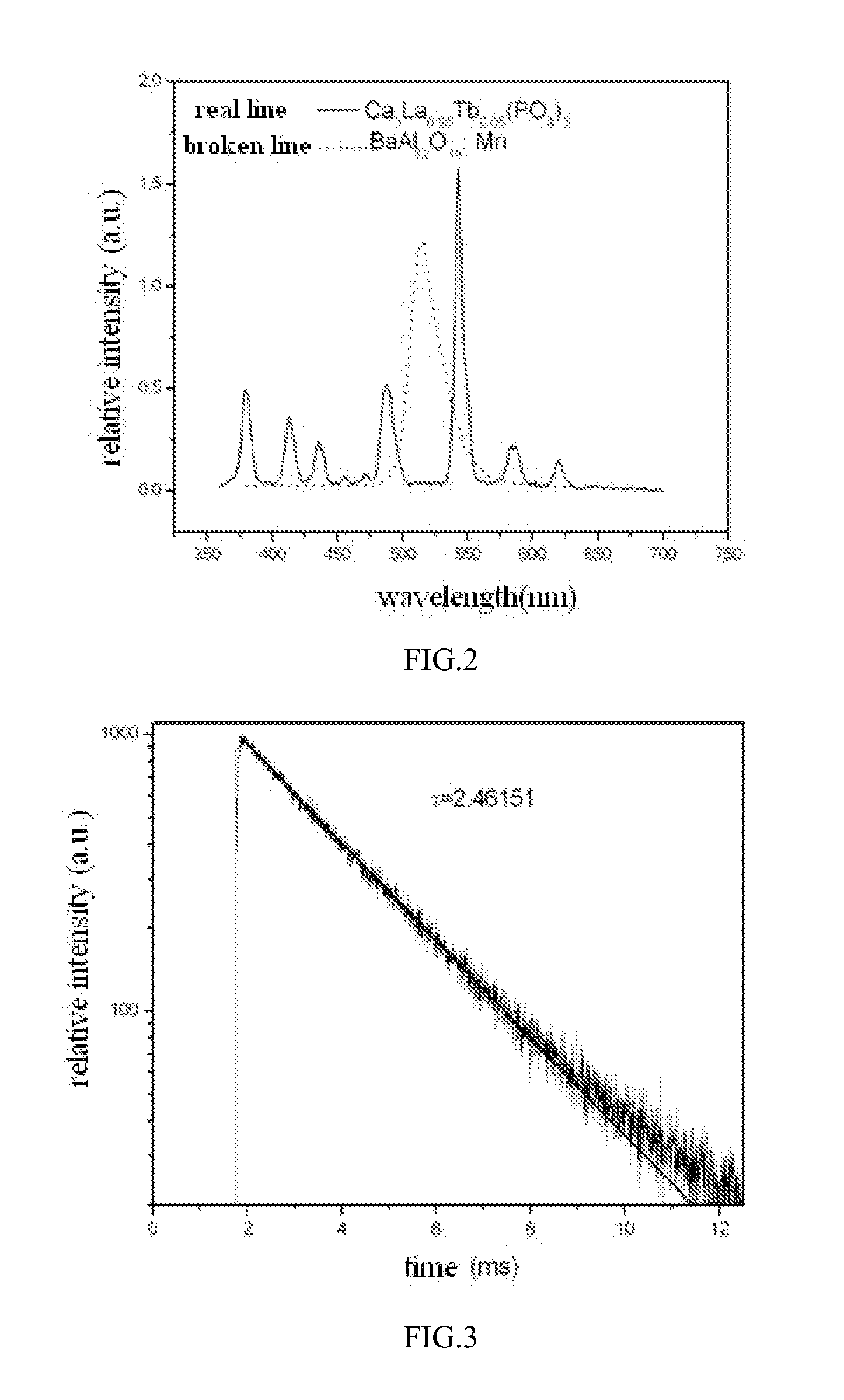 Terbium doped phosphate-based green luminescent material and preparation method thereof