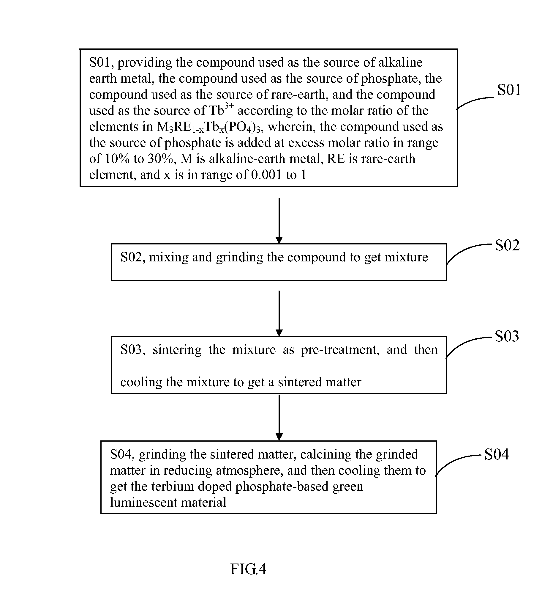 Terbium doped phosphate-based green luminescent material and preparation method thereof