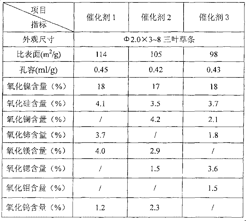 Full-cut fraction pyrolysis gasoline diolefin selective hydrogenation method