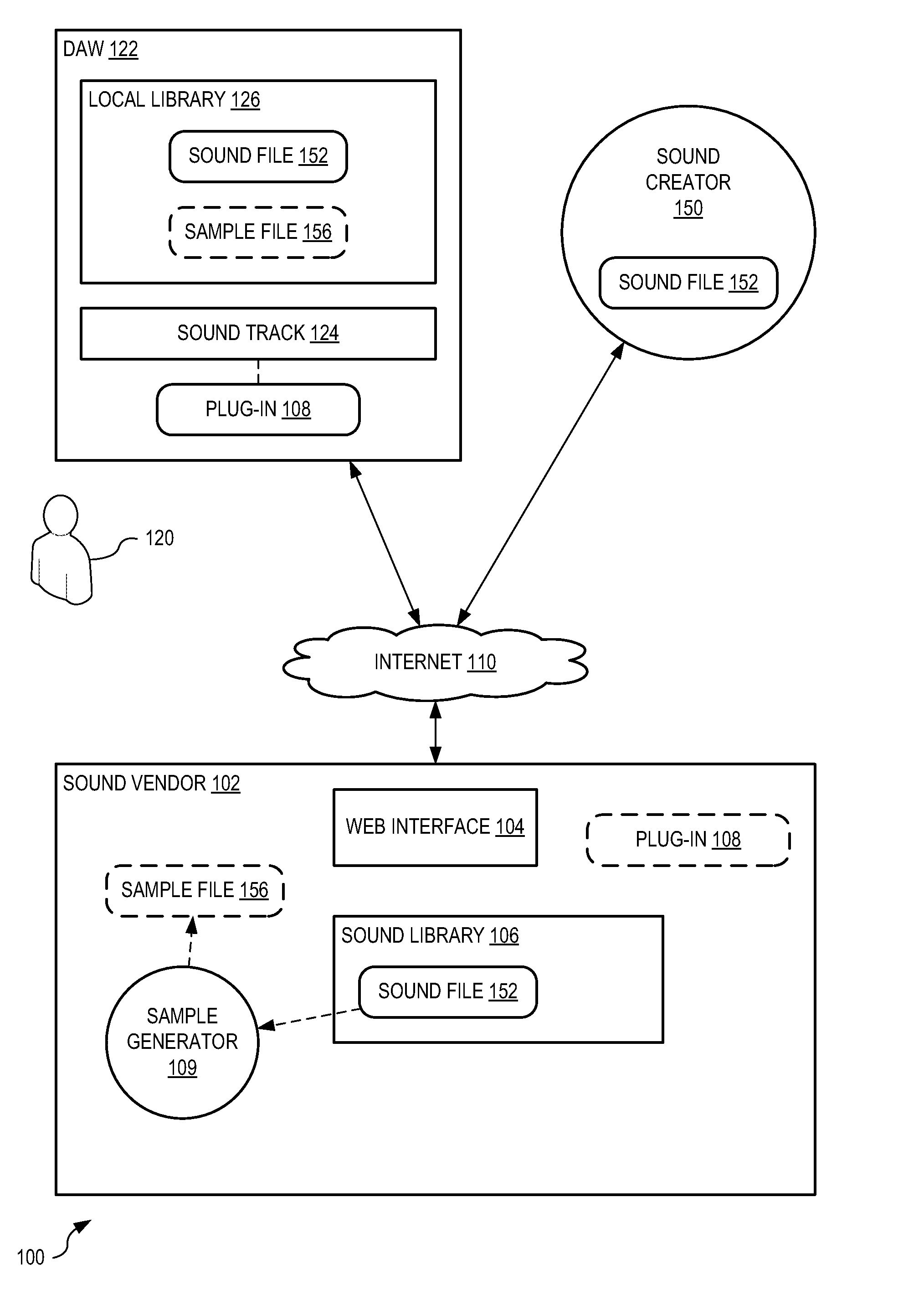 Systems and methods for selling sounds