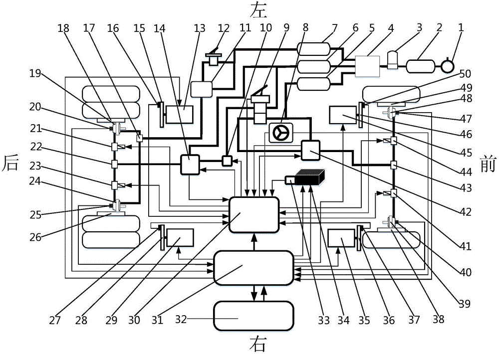 Electric bus integrated control hardware in-loop test platform and test method