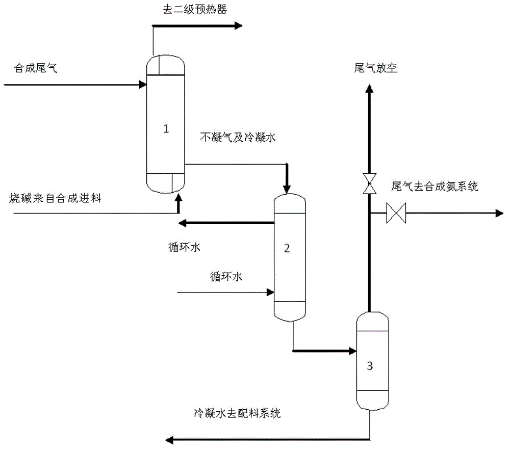 System and method for comprehensive utilization of waste heat from sodium formate synthesis tail gas